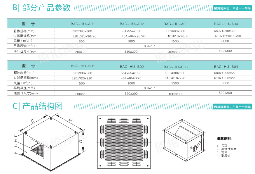 高效送風口規(guī)格參數